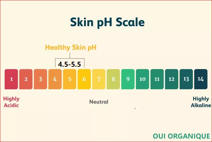 Why is it so important to keep skin pH balanced?